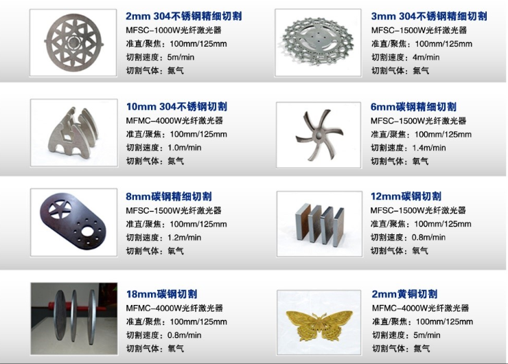 龍門數(shù)控等離子切割材質 龍門數(shù)控等離子切割材質